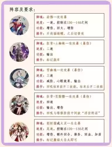 魔禁阵容搭配插图1