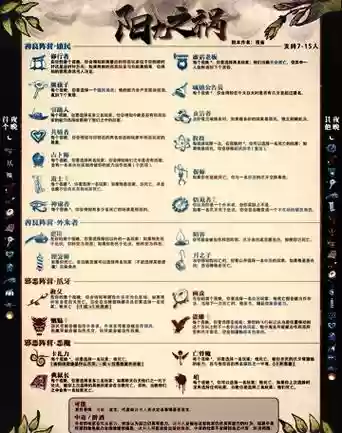 血染钟楼7人阵容搭配_1插图