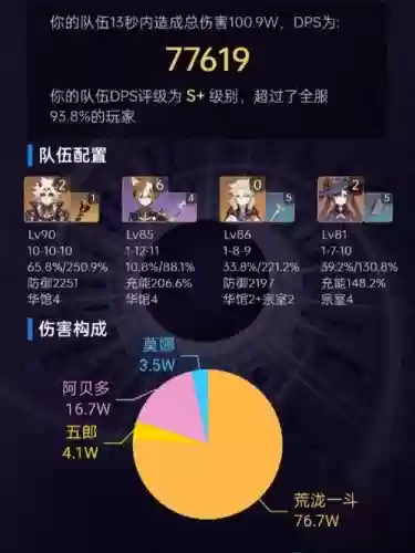 岩石队阵容搭配插图