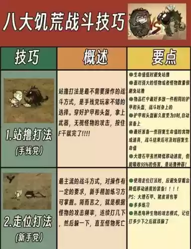 饥荒技能书怎么与装备插图