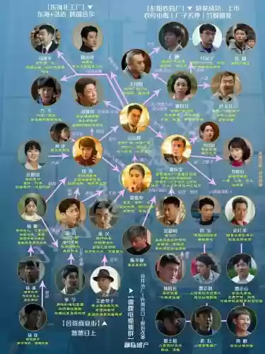 大江大河阵容搭配_1插图1
