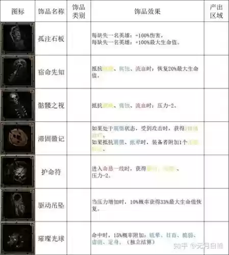 暗黑地牢猩红宫廷装备插图