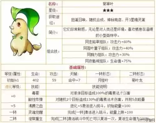 菊草叶技能菜单_1插图