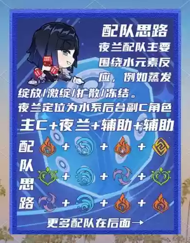 夜阑阵容搭配_2插图 夜阑阵容搭配_2插图