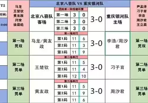 重庆全运会阵容_1插图
