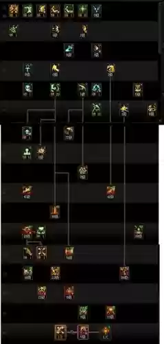 dnf复仇者85特性技能插图 dnf复仇者85特性技能插图