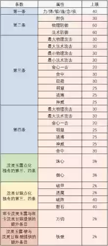 点化仙器心得攻略插图 点化仙器心得攻略插图