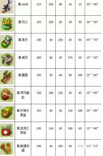 弹弹堂60级武器用什么用插图