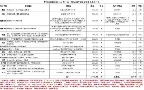 梦幻西游0到175总经验插图1
