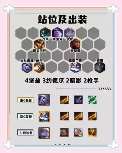 速攻推荐搭配阵容插图