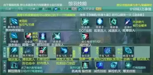 剑三发技能到_1插图1
