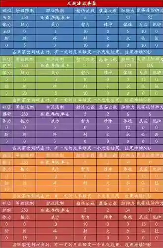 c.a.t.s装备属性加成_1插图 c.a.t.s装备属性加成_1插图