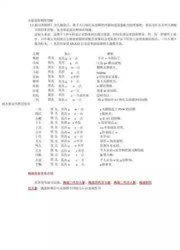 火影羁绊秘籍加成阵容搭配_1插图1