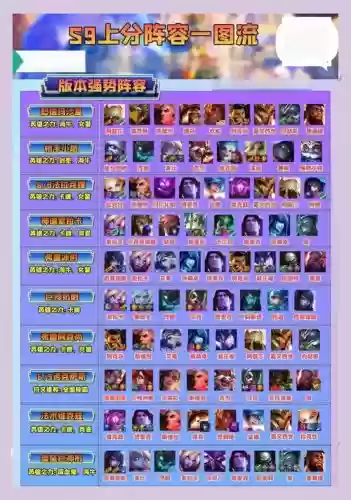 剑圣沙皇阵容搭配插图