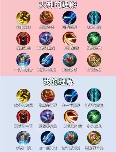 第一个召唤师技能插图