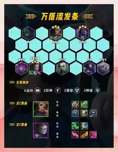 鸟鸦阵容搭配插图1