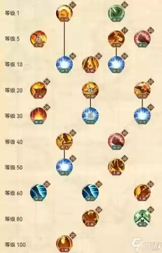 航海王ol人物技能加点_1插图 航海王ol人物技能加点_1插图