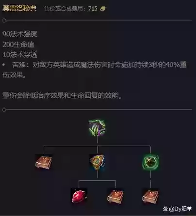 英雄联盟重伤书装备插图