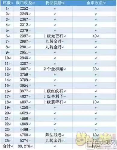 梦幻西游血隐进阶什么意思_1插图