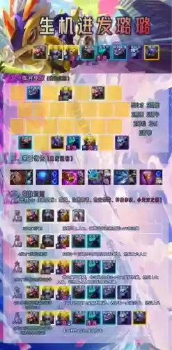 璐璐辅助技能加点s8_2插图1