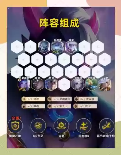 狙神阵容搭配最新版本插图1