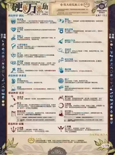 血染钟楼7人阵容搭配_1插图1