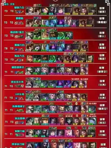 霓虹之夜6挑战者阵容搭配_1插图