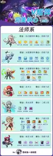 魔法与冒险圣灵技能插图1
