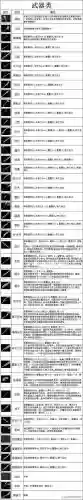 传奇武器11到12插图