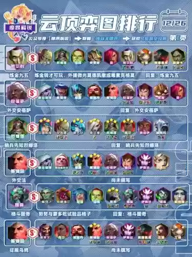 炼金加挑战者阵容搭配_1插图