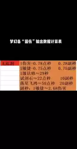 梦幻西游体力回复公式插图1