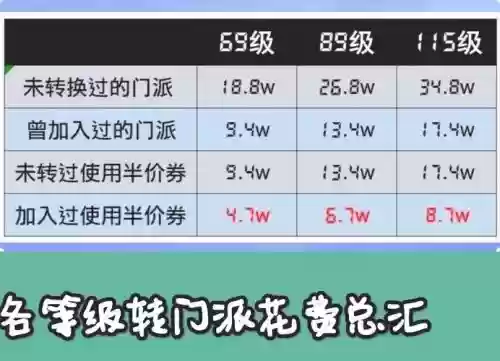 梦幻西游转角色多少钱插图1