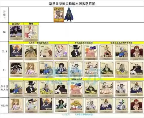 新世界阵容搭配插图1