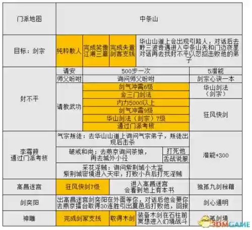 金庸5新手攻略插图