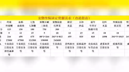 宠物装备提升多大_1插图