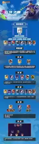 云顶红莲阵容搭配_1插图