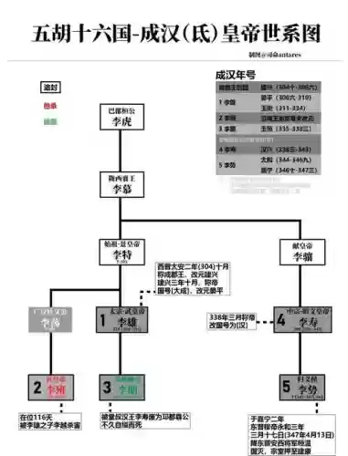 皇帝怎么搭配阵容插图