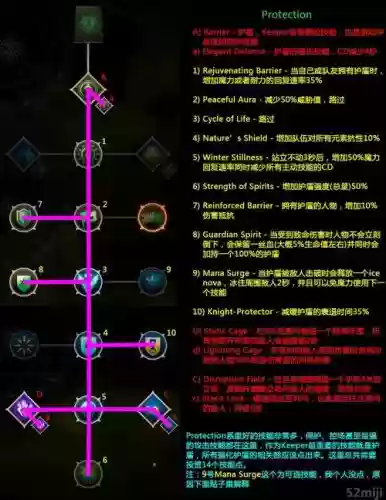 龙腾世纪3技能华丽插图1