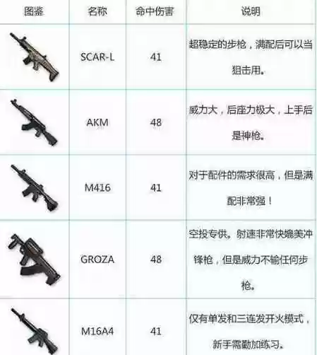 绝地求生怎么装备武器_1插图