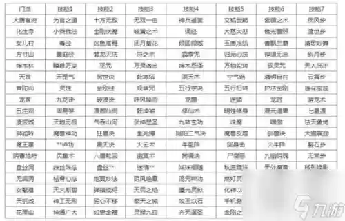 梦幻手游门派转换技能_1插图