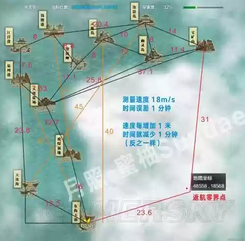 天涯明月刀船只功力攻略_1插图