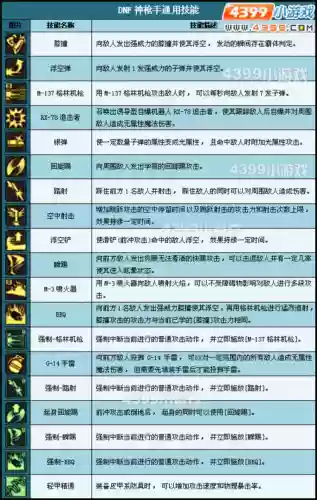 地下城神枪手加技能点_1插图