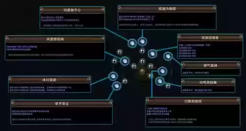 战争之心传承职业攻略插图1