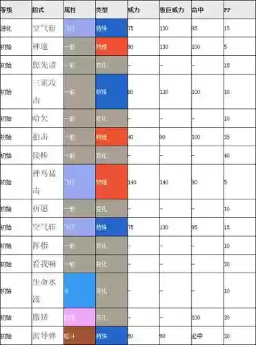 叶绿波克比技能插图1