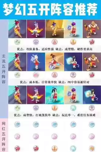 梦幻手游阵容搭配推荐阵容_1插图 梦幻手游阵容搭配推荐阵容_1插图