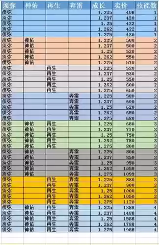 梦幻西游练坯子赚钱_1插图1