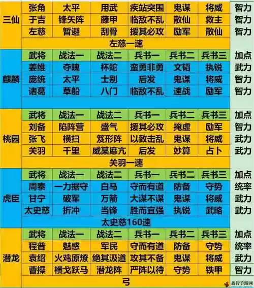 吴国阵容搭配攻略插图1