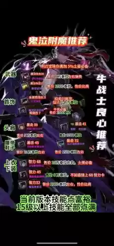 dnf起源版本鬼泣异界装备插图1
