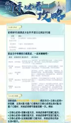 风云三国开攻略插图