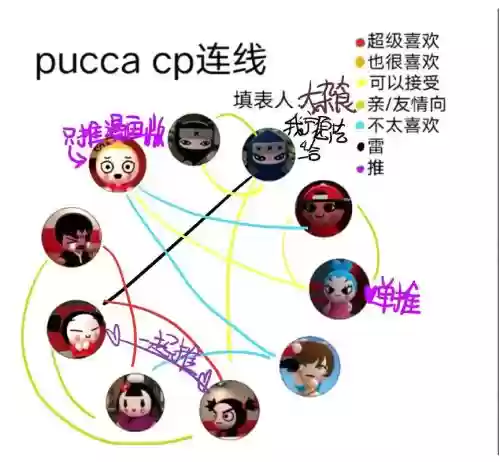 puck搭配阵容插图1 puck搭配阵容插图1